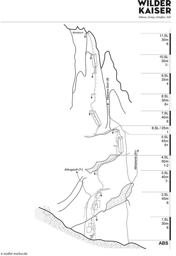 Ellmau_Vordere Karlspitze_Topo ABS_Wilder Kaiser
